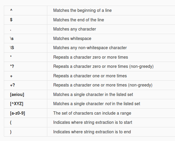 cheat sheet regex python